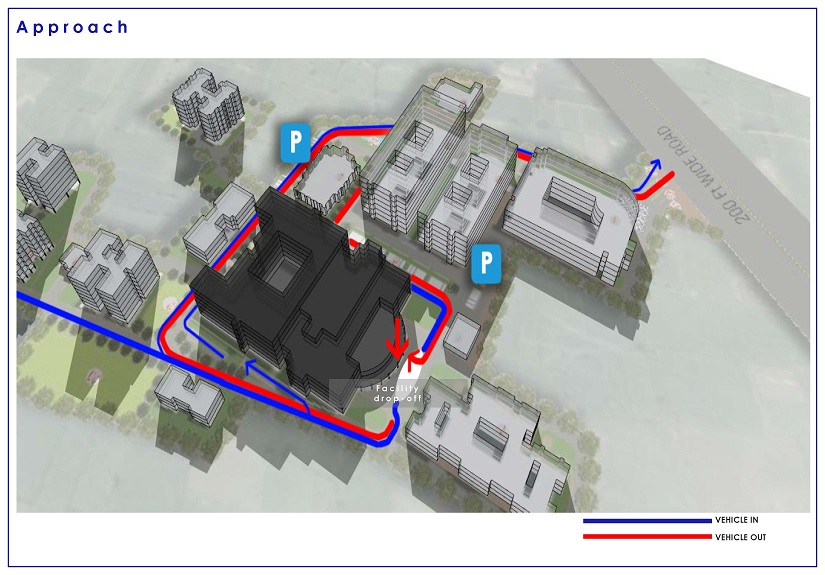 Hospital Project